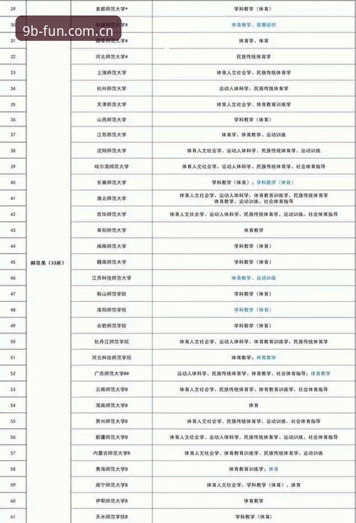 博娱乐登录完整指南：9博体育平台使用技巧与数据优化手册