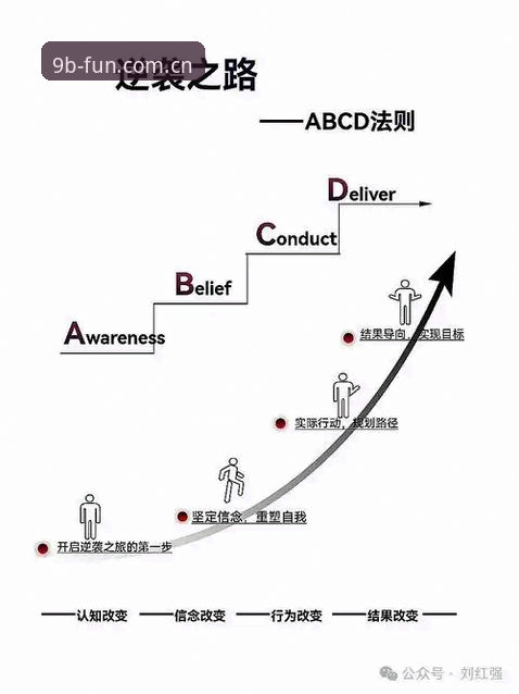 5个关键维度解析BET安卓下载与9博体育平台升级的深层价值